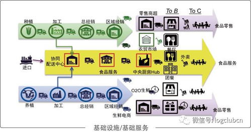 你 吃遍全球 的梦想,这家公司帮你守护