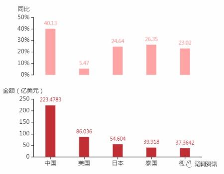 2021年4月澳大利亚货物贸易及中澳双边贸易概况
