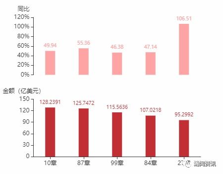 2021年12月阿根廷货物贸易及中阿双边贸易概况