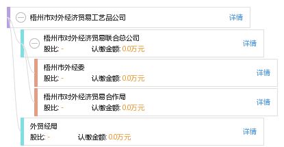 梧州市对外经济贸易工艺品公司