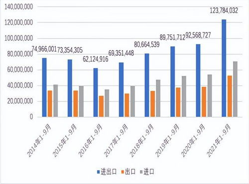 我国第一大贸易伙伴换了 中欧贸易额8746亿元,那中美呢