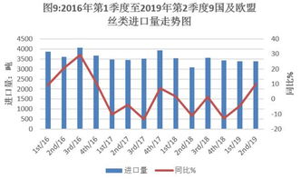 四川丝绸网 2019年第2季度世界丝绸商品贸易统计分析报告