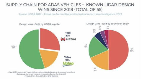 深度丨贸易反制与激光雷达话语权之争