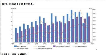 中美贸易争端驱动下的豆粕年度行情分析
