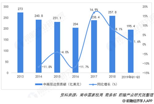 中国与南非贸易合作 机遇、挑战与未来展望