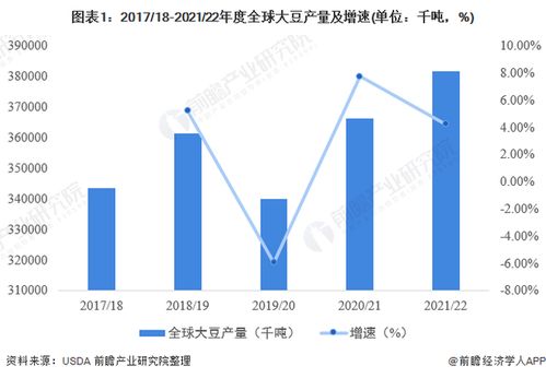 全球大豆贸易大幅波动 格局变动与未来趋势