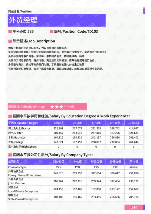 2021年薪酬报告系列之遵义地区外贸进出口门岗位薪酬水平报告.pdf.pdf 互联网文档类资源 csdn下载