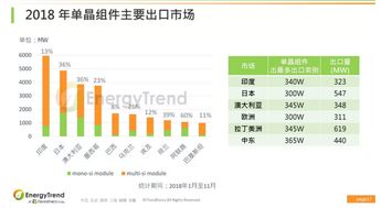 energytrend 光伏产品国际贸易回顾与展望