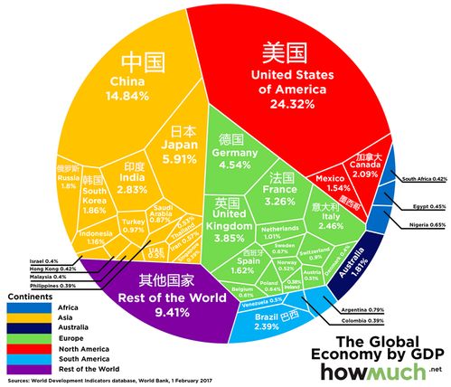 在完成一系列双边贸易协定后,美国退出wto的几率会有多少