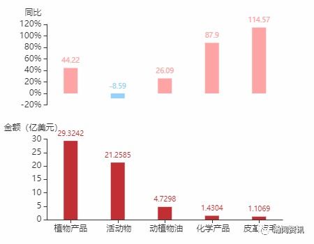 2021年12月阿根廷货物贸易及中阿双边贸易概况