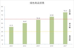 一张图看懂绿色 一带一路